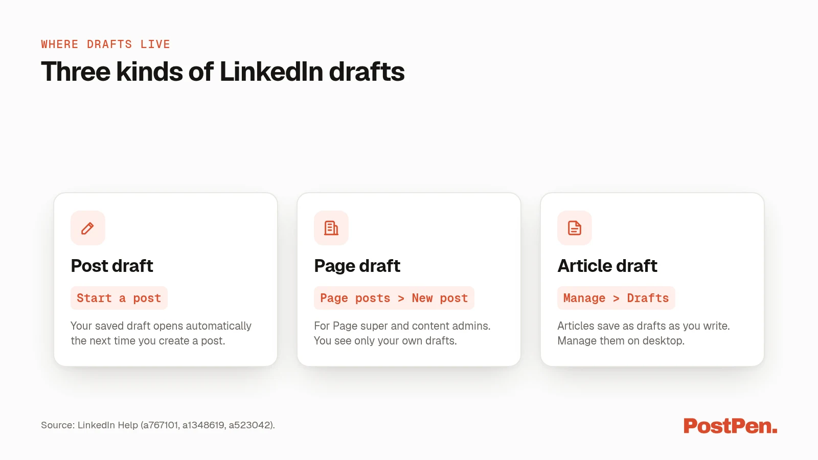 Three cards showing where LinkedIn keeps post drafts, Page drafts and article drafts.