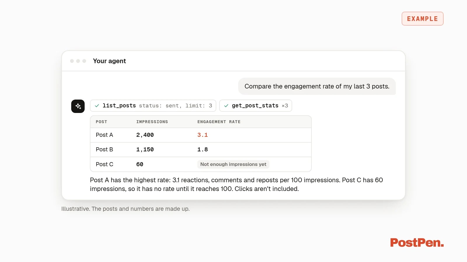 Example AI agent comparing engagement rates for three LinkedIn posts, one with too few impressions to score.