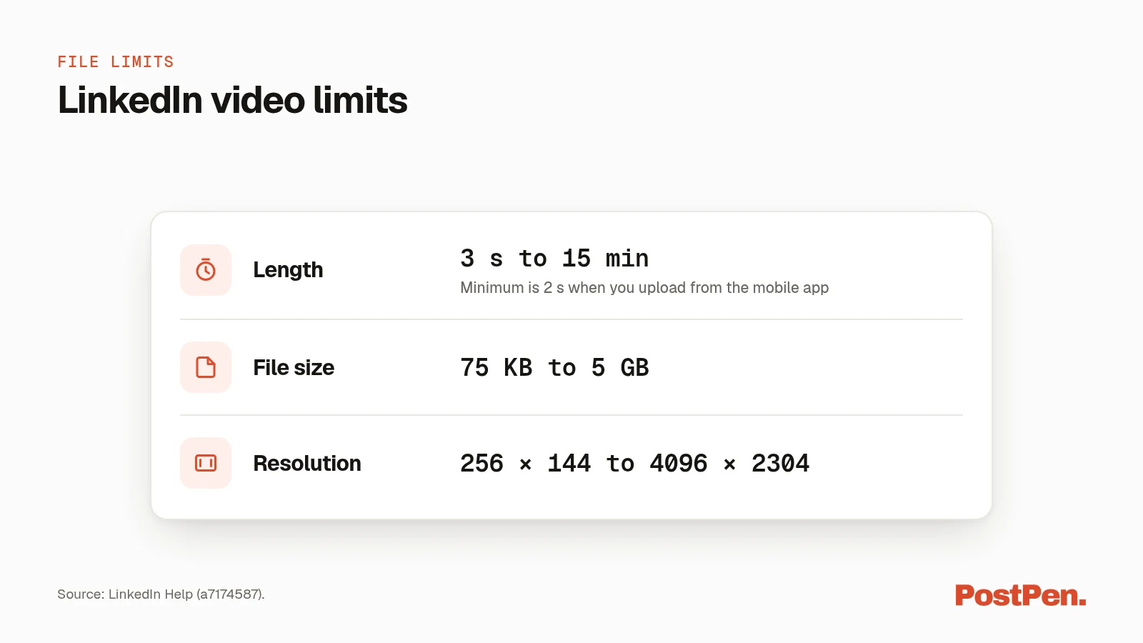 Card listing LinkedIn video limits: 3 seconds (2 on mobile) to 15 minutes, 75 KB to 5 GB, and 256 by 144 to 4096 by 2304 pixels.
