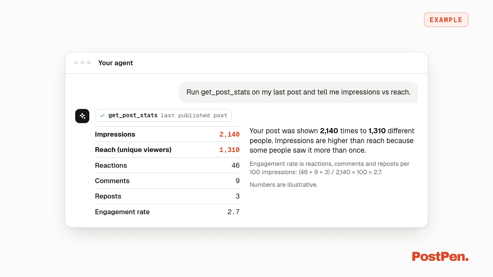 Example AI agent reply comparing a LinkedIn post's impressions and reach.
