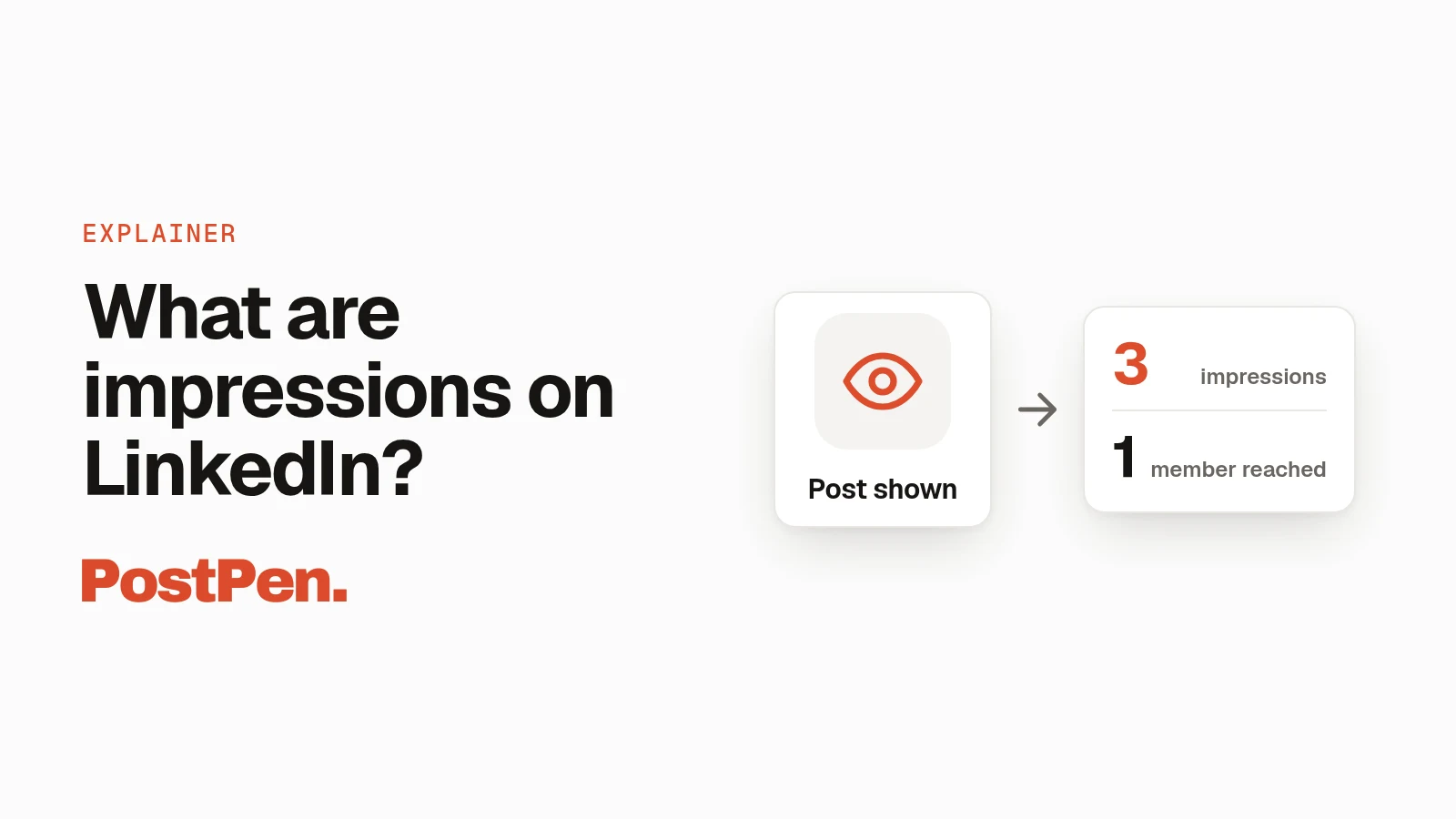 PostPen cover: 'What are impressions on LinkedIn?' with a post-shown icon pointing to 3 impressions and 1 member reached.