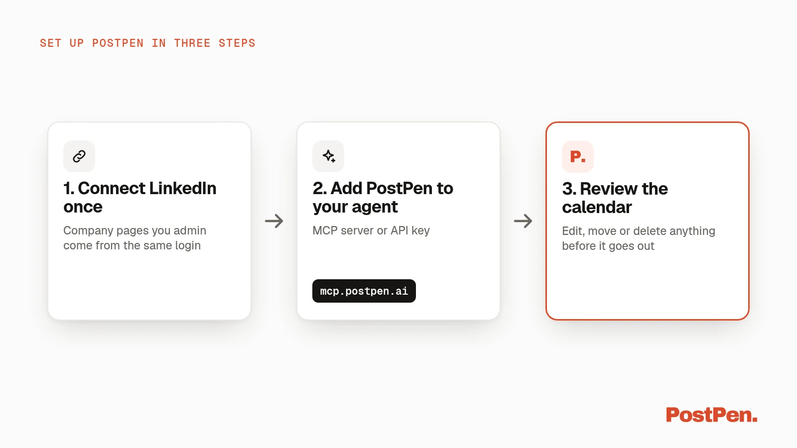 Three steps to set up PostPen: connect LinkedIn, add PostPen to your AI agent, review the calendar.